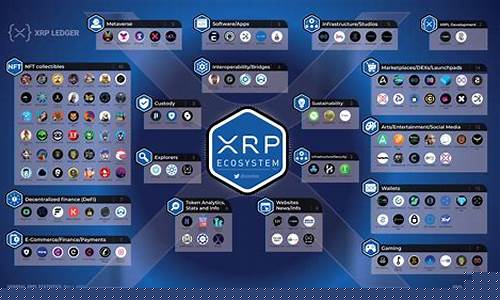 XRPL交易拓展：Ripple Prime跻身NSCC行列